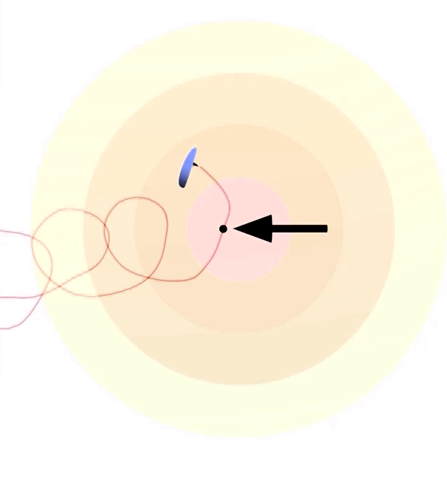 Thermal core