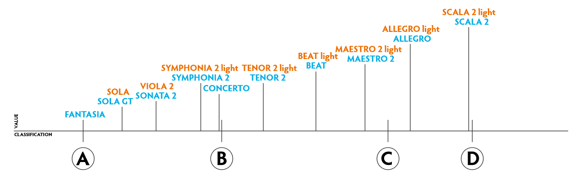 Phi SYMPHONIA 2