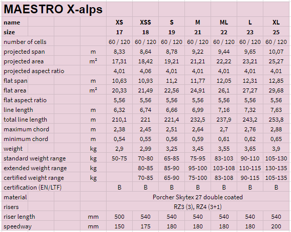 Maestro X-Alps